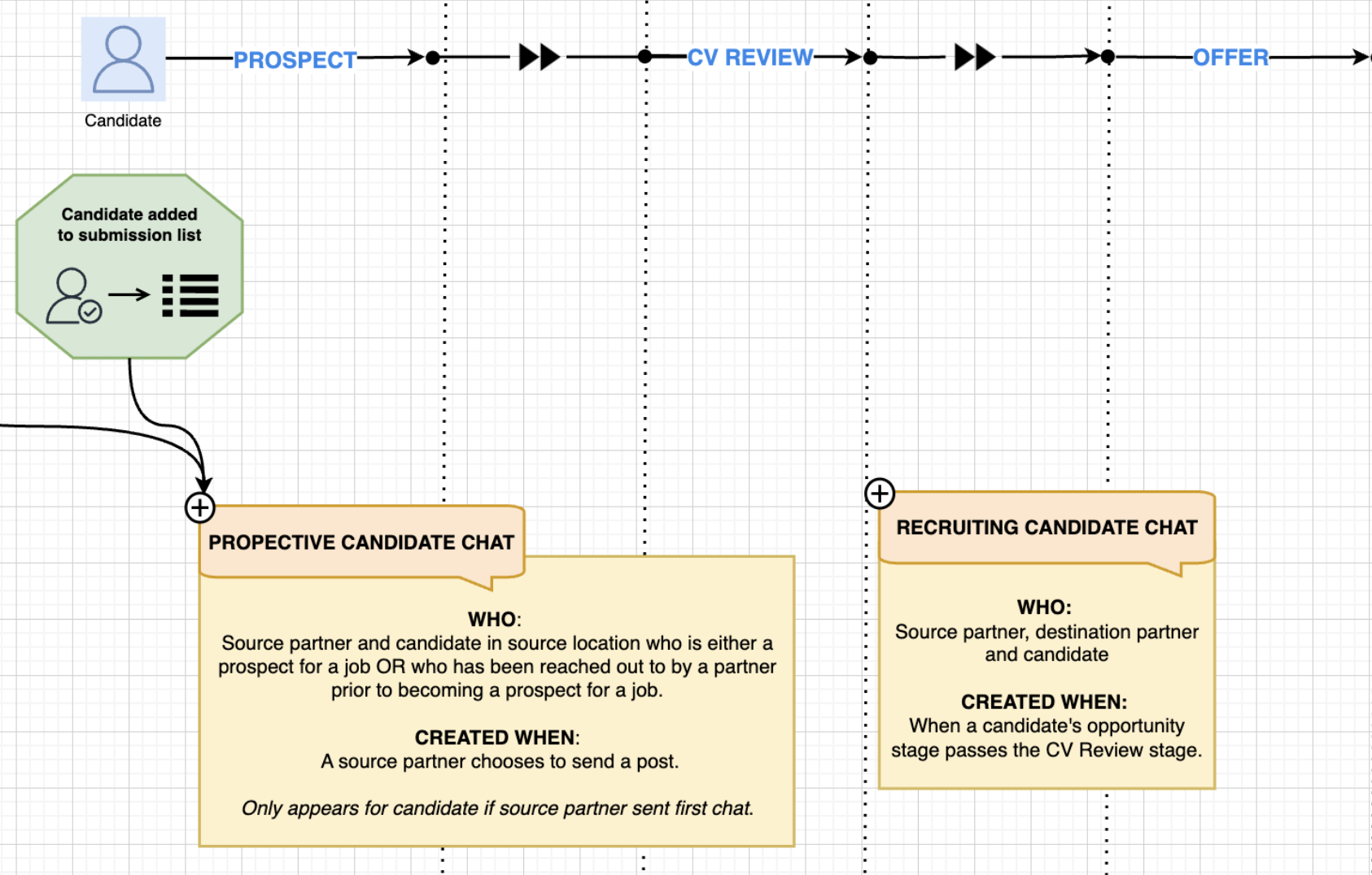 TC Chats Explainer