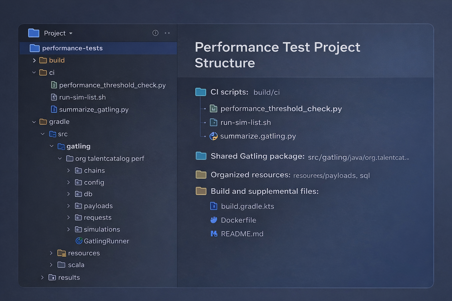 Performance test project structure
