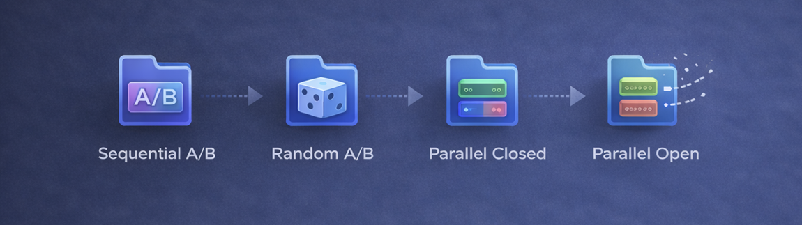 Performance simulations