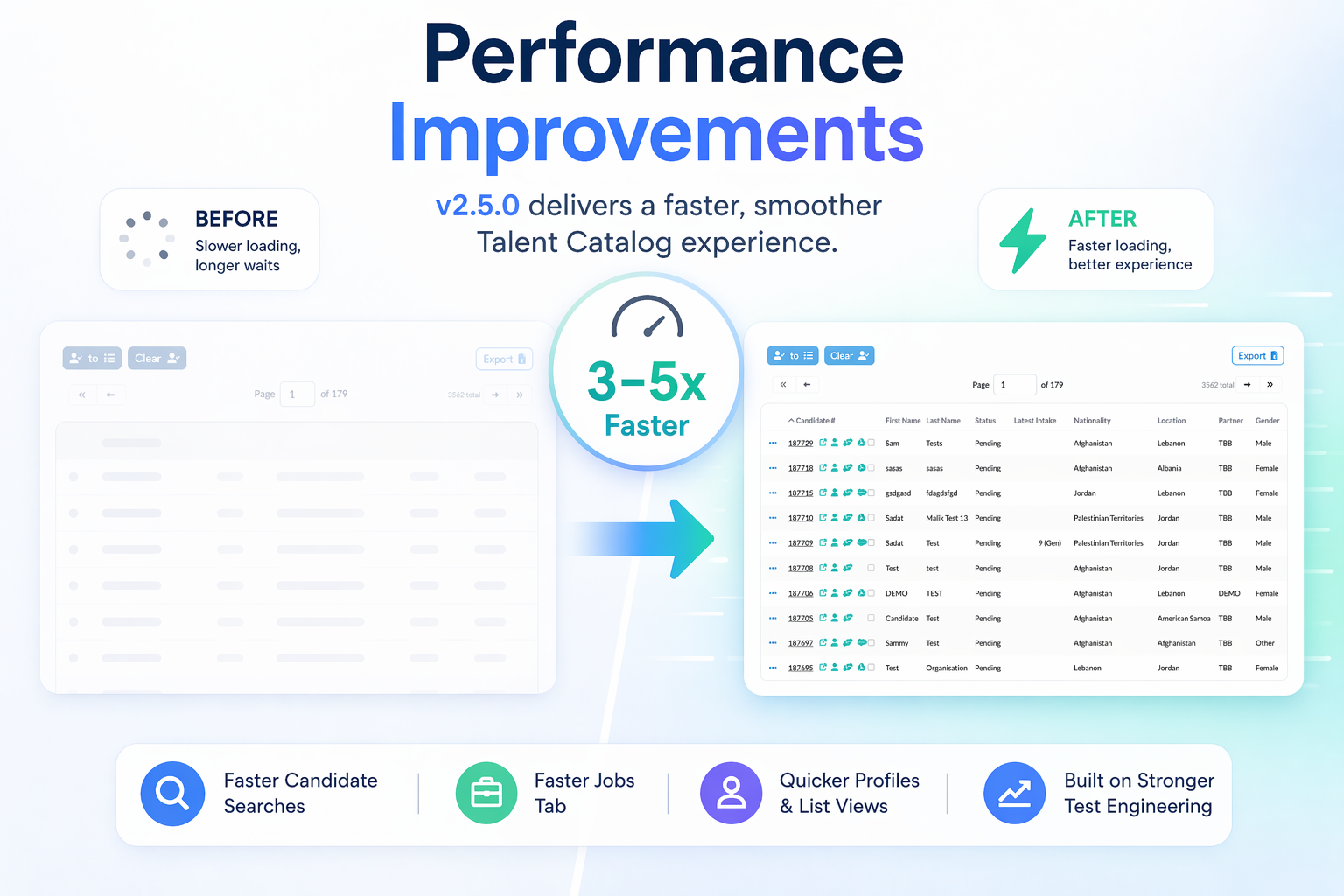 Performance improvements