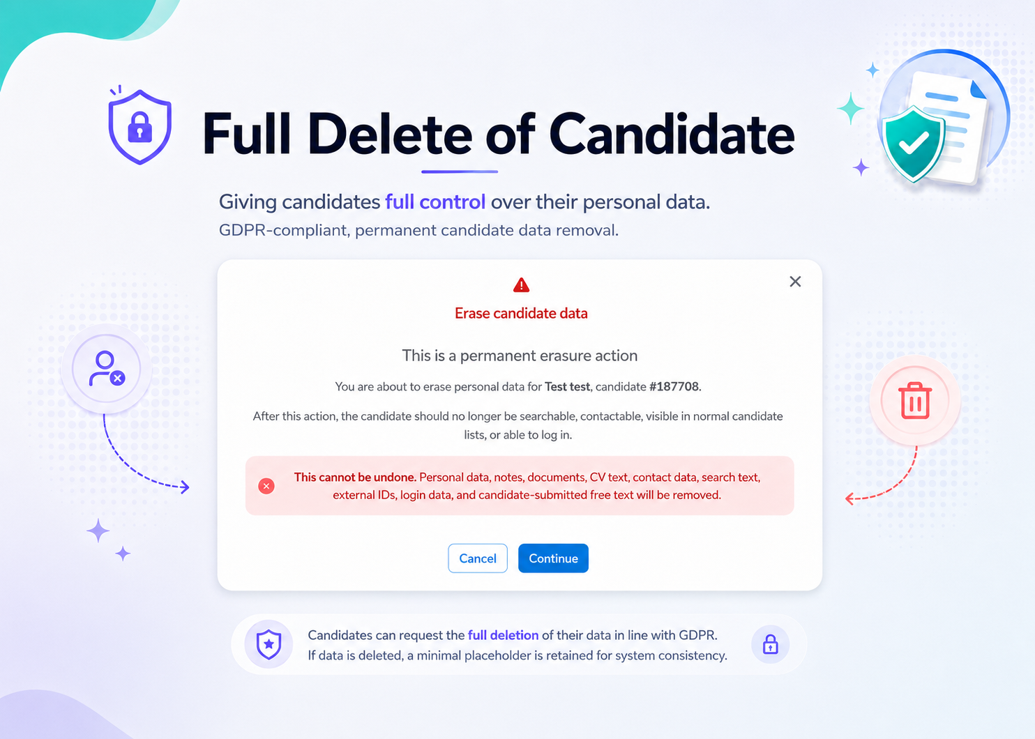 Full candidate deletion