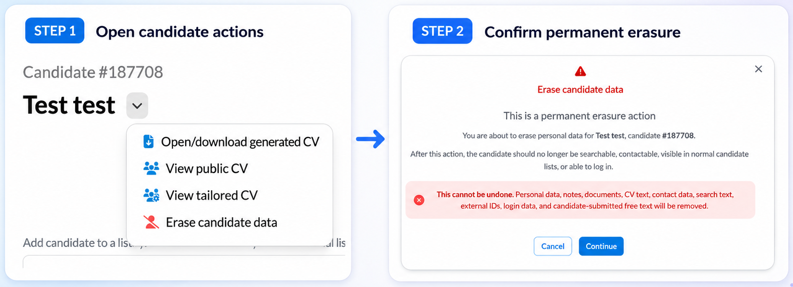 Full candidate deletion