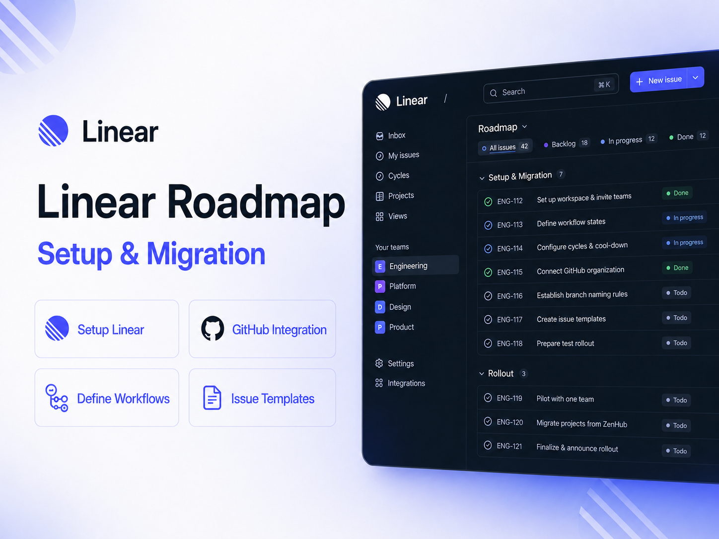 Linear product roadmap